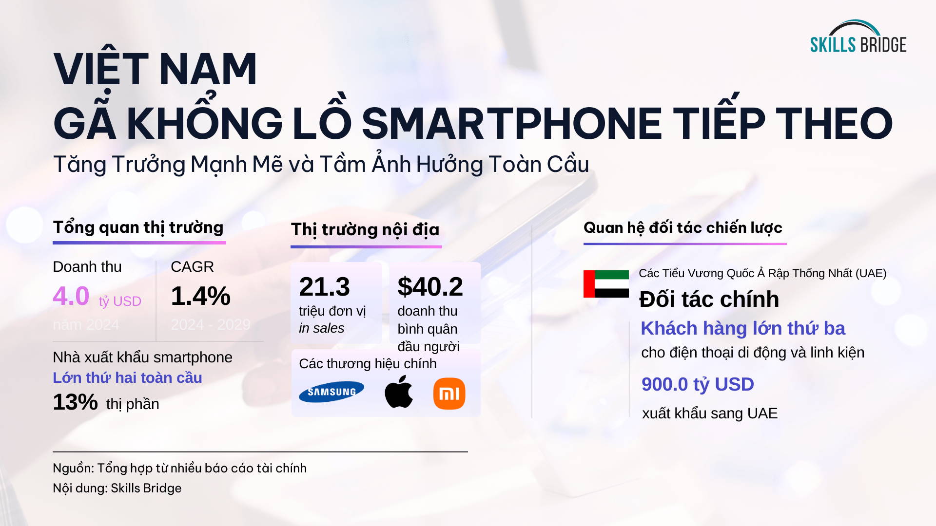 Việt Nam - Gã Khổng Lồ Smartphone Tiếp Theo: Tăng Trưởng Mạnh Mẽ Và Tầm Ảnh Hưởng Toàn Cầu