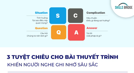 3 Tuyệt Chiêu Giúp Bài Thuyết Trình Trở Nên Ấn Tượng