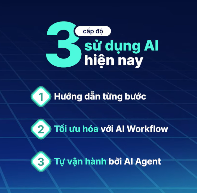 Nghiên cứu chuyên sâu với tính năng “Deep Research” tại ChatGPT Nghiên cứu chuyên sâu với tính năng “Deep Research” tại ChatGPT
