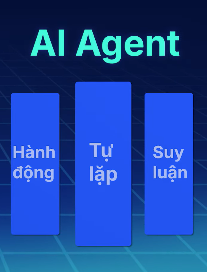 Nghiên cứu chuyên sâu với tính năng “Deep Research” tại ChatGPT Nghiên cứu chuyên sâu với tính năng “Deep Research” tại ChatGPT
