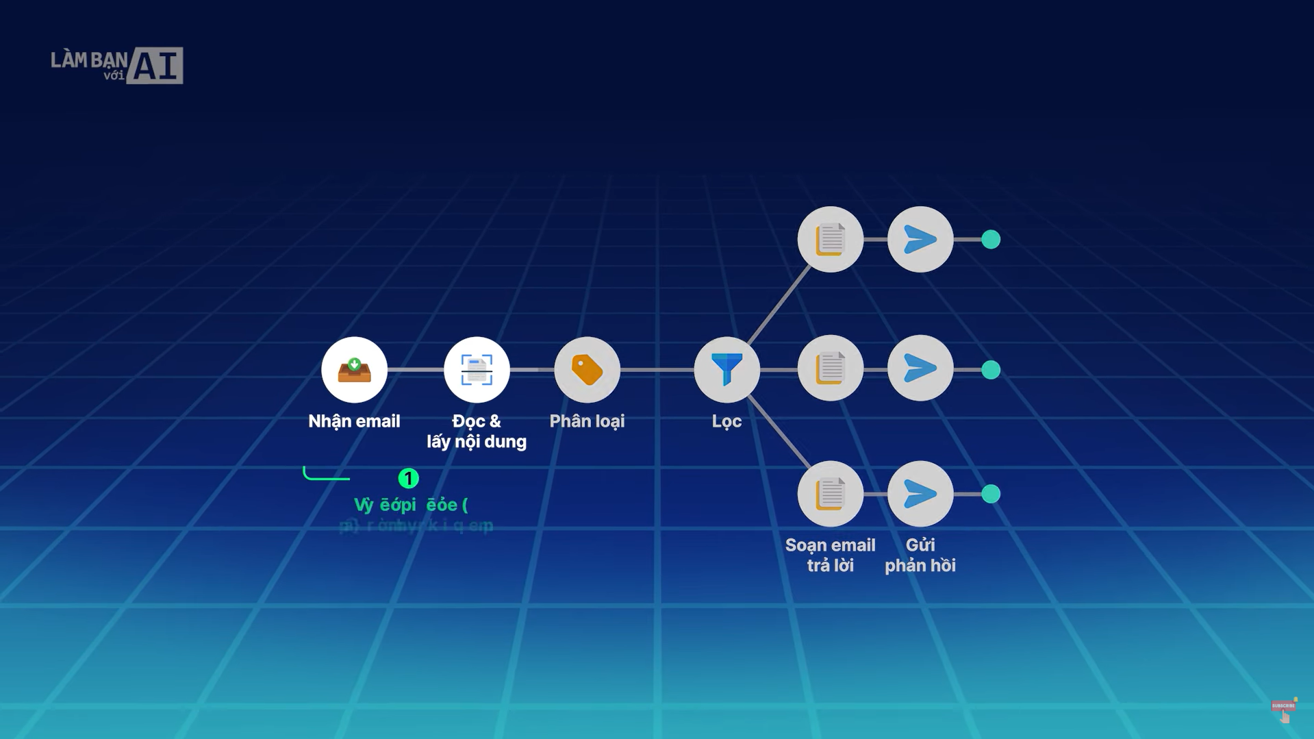 Nghiên cứu chuyên sâu với tính năng “Deep Research” tại ChatGPT Nghiên cứu chuyên sâu với tính năng “Deep Research” tại ChatGPT