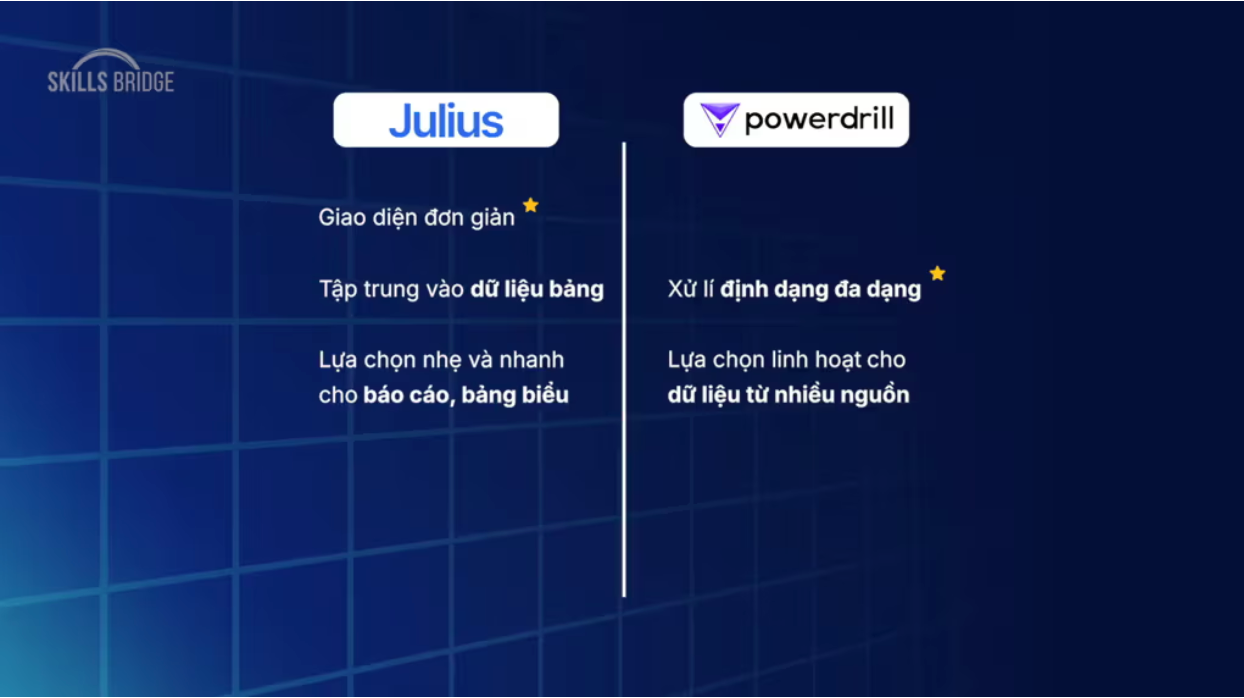 So sánh 2 nền tảng trực quan hoá dữ liệu Julius & Powerdrill