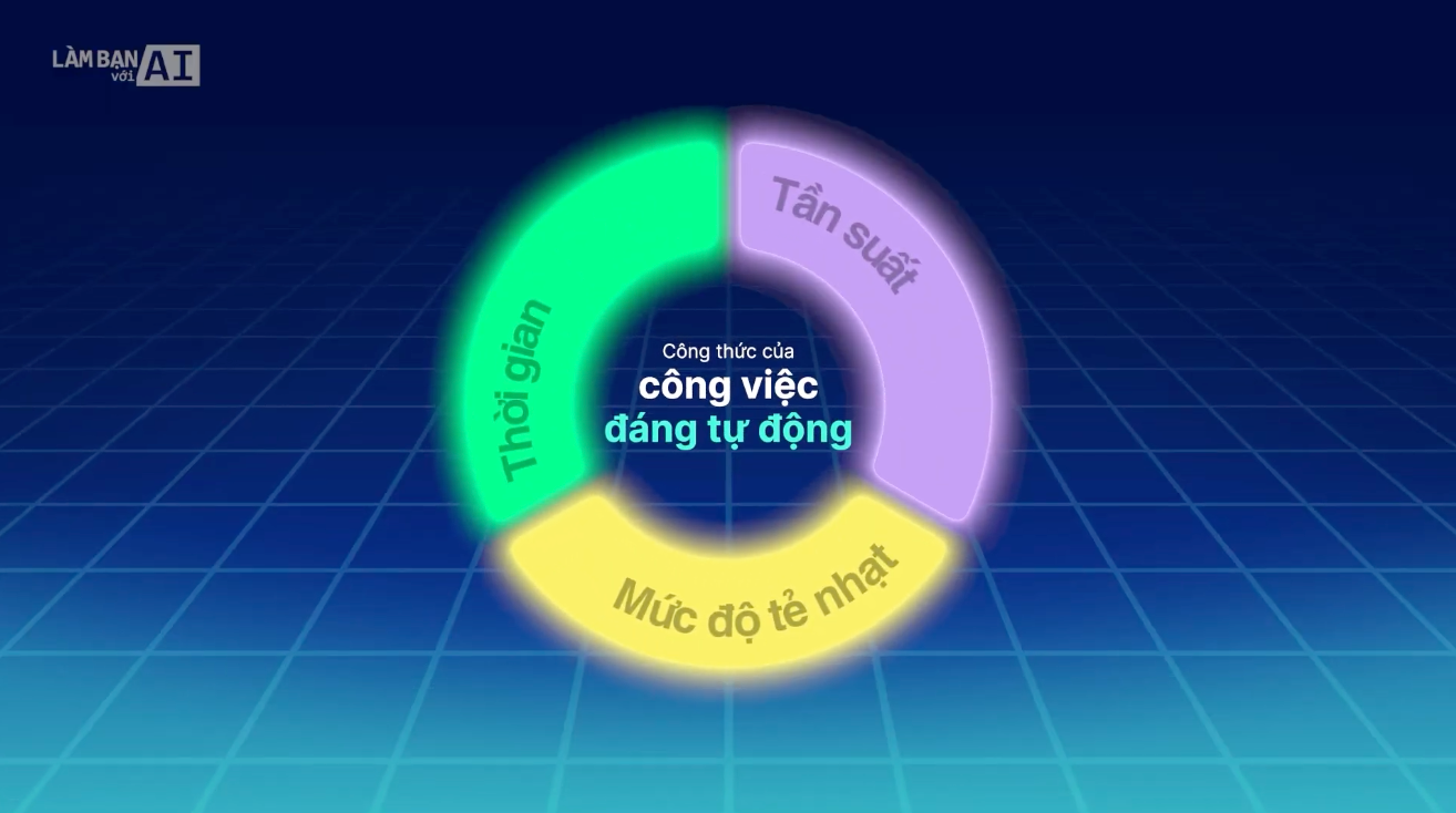 Nghiên cứu chuyên sâu với tính năng “Deep Research” tại ChatGPT Nghiên cứu chuyên sâu với tính năng “Deep Research” tại ChatGPT