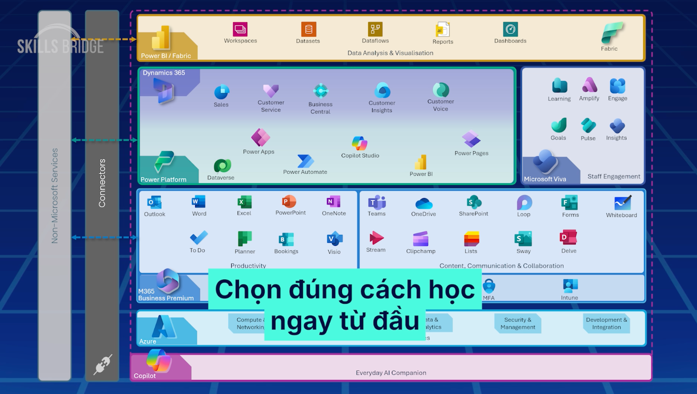 Nghiên cứu chuyên sâu với tính năng “Deep Research” tại ChatGPT Nghiên cứu chuyên sâu với tính năng “Deep Research” tại ChatGPT