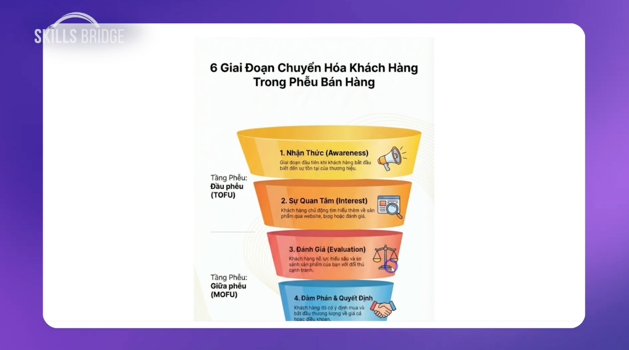 Nghiên cứu chuyên sâu với tính năng “Deep Research” tại ChatGPT Nghiên cứu chuyên sâu với tính năng “Deep Research” tại ChatGPT