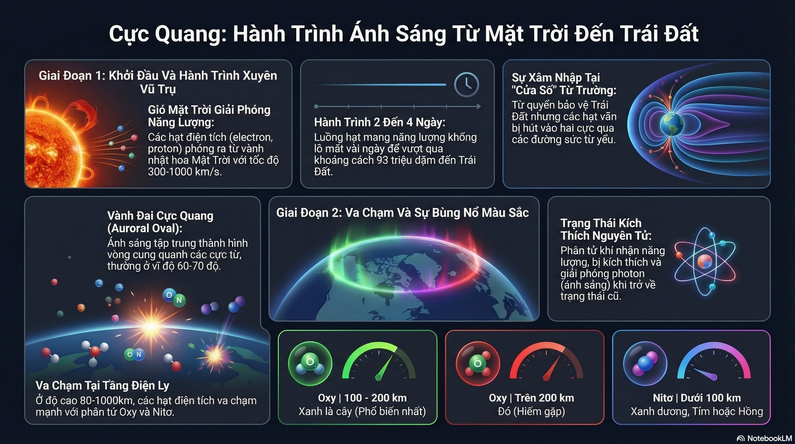 Nghiên cứu chuyên sâu với tính năng “Deep Research” tại ChatGPT Nghiên cứu chuyên sâu với tính năng “Deep Research” tại ChatGPT