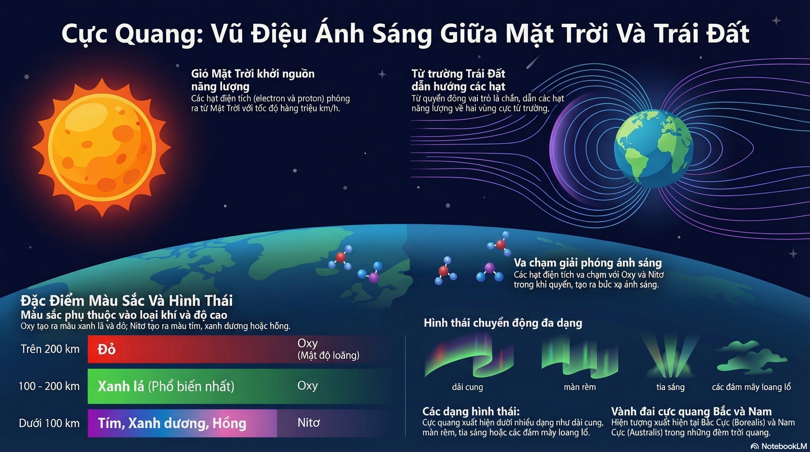 Nghiên cứu chuyên sâu với tính năng “Deep Research” tại ChatGPT Nghiên cứu chuyên sâu với tính năng “Deep Research” tại ChatGPT