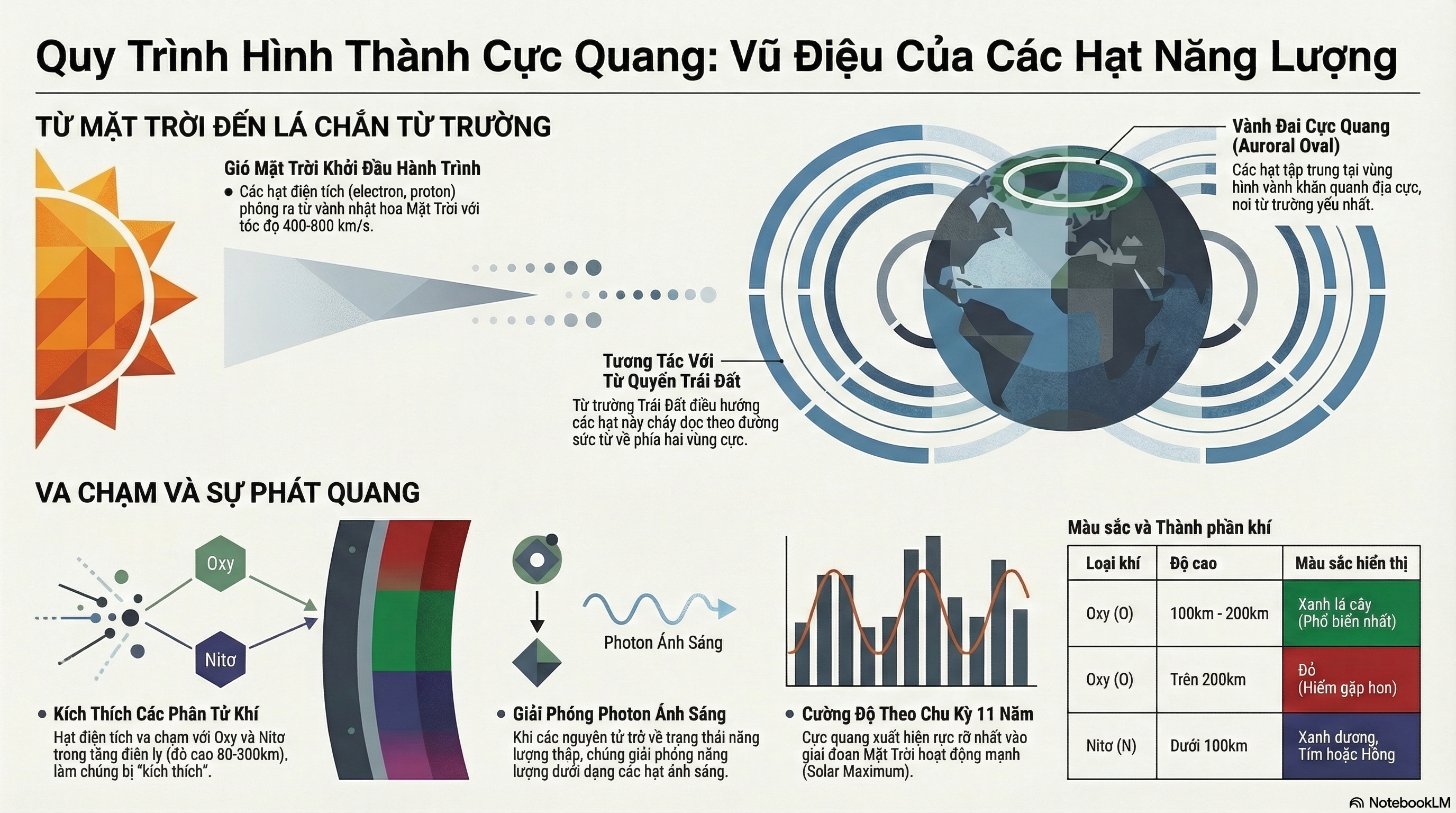 Nghiên cứu chuyên sâu với tính năng “Deep Research” tại ChatGPT Nghiên cứu chuyên sâu với tính năng “Deep Research” tại ChatGPT