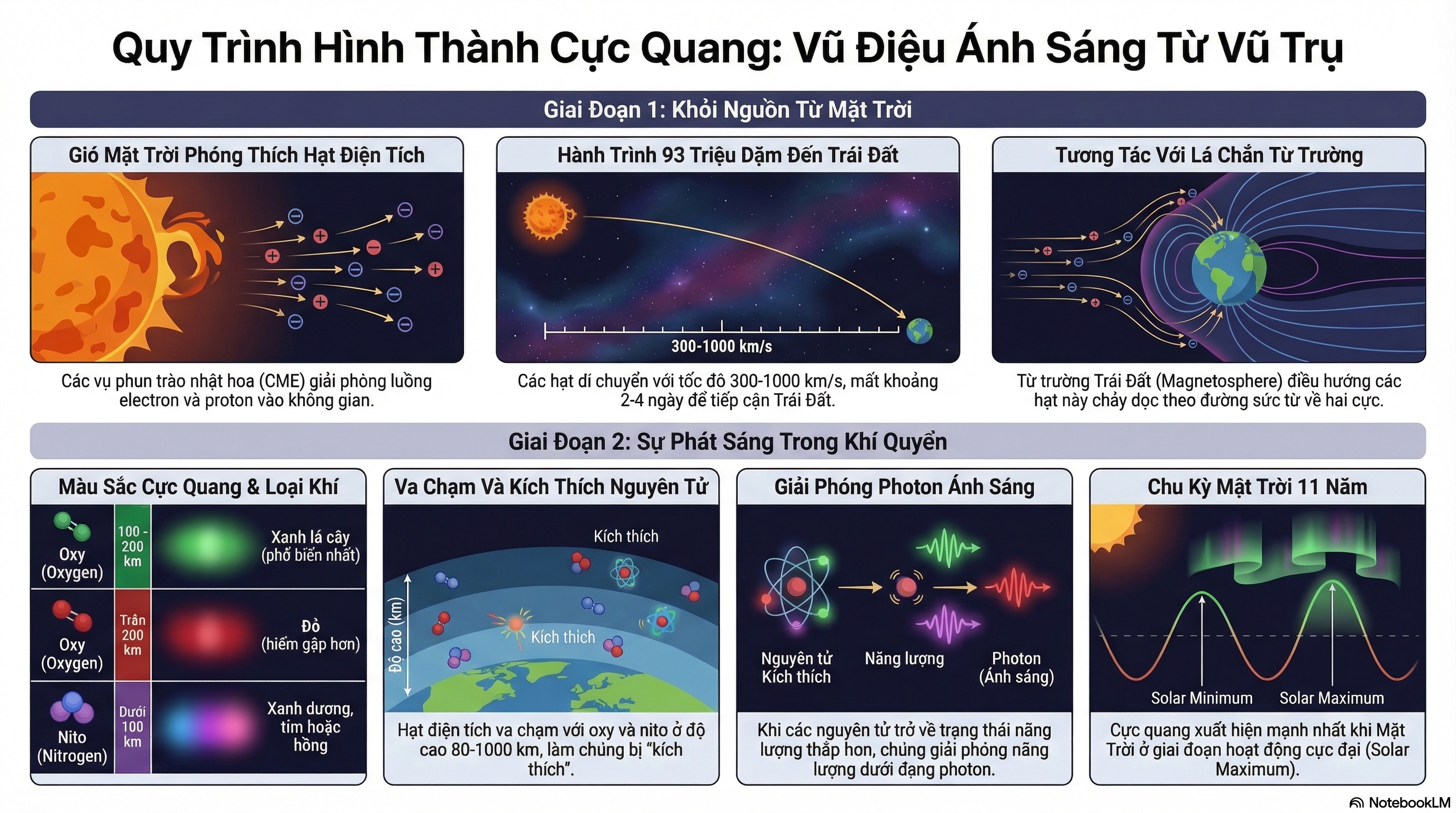 Nghiên cứu chuyên sâu với tính năng “Deep Research” tại ChatGPT Nghiên cứu chuyên sâu với tính năng “Deep Research” tại ChatGPT