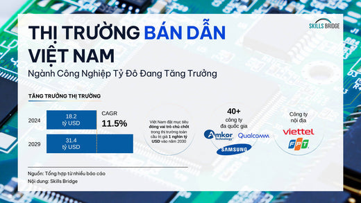 Thị Trường Bán Dẫn Việt Nam: Ngành Công Nghiệp Tỷ Đô Đang Trên Đà Phát Triển