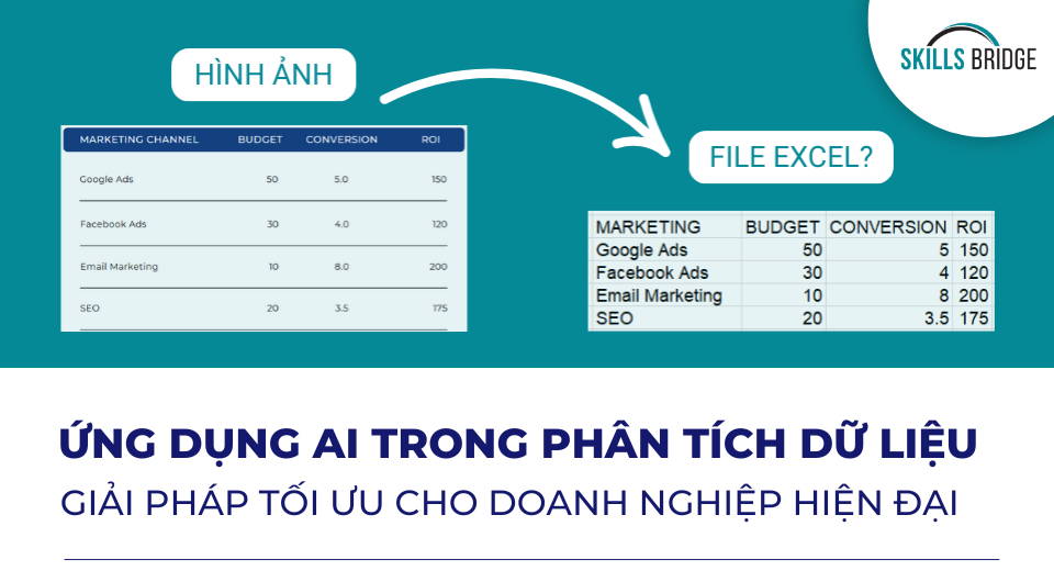 Ứng Dụng AI Trong Phân Tích Dữ Liệu: Giải Pháp Tối Ưu Cho Doanh Nghiệp Năm 2025