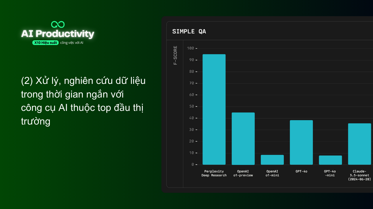 AI Productivity: X10 Hiệu Suất Công Việc Với AI