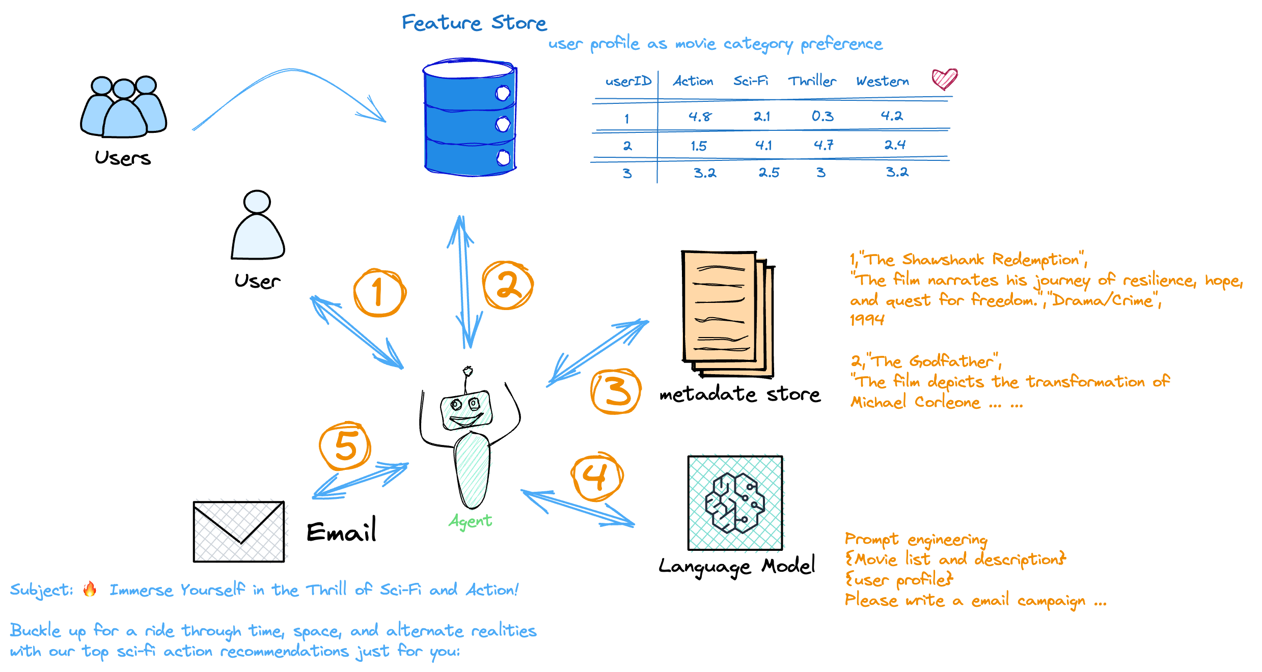 Nghiên cứu chuyên sâu với tính năng “Deep Research” tại ChatGPT