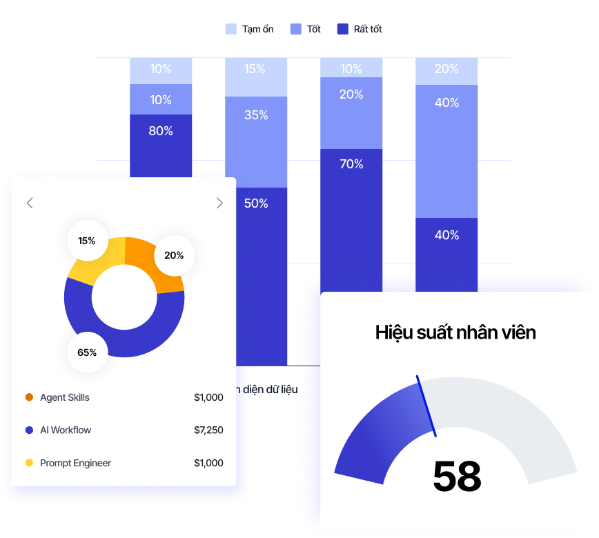Báo cáo kết quả sau đào tạo cùng Skills Bridge