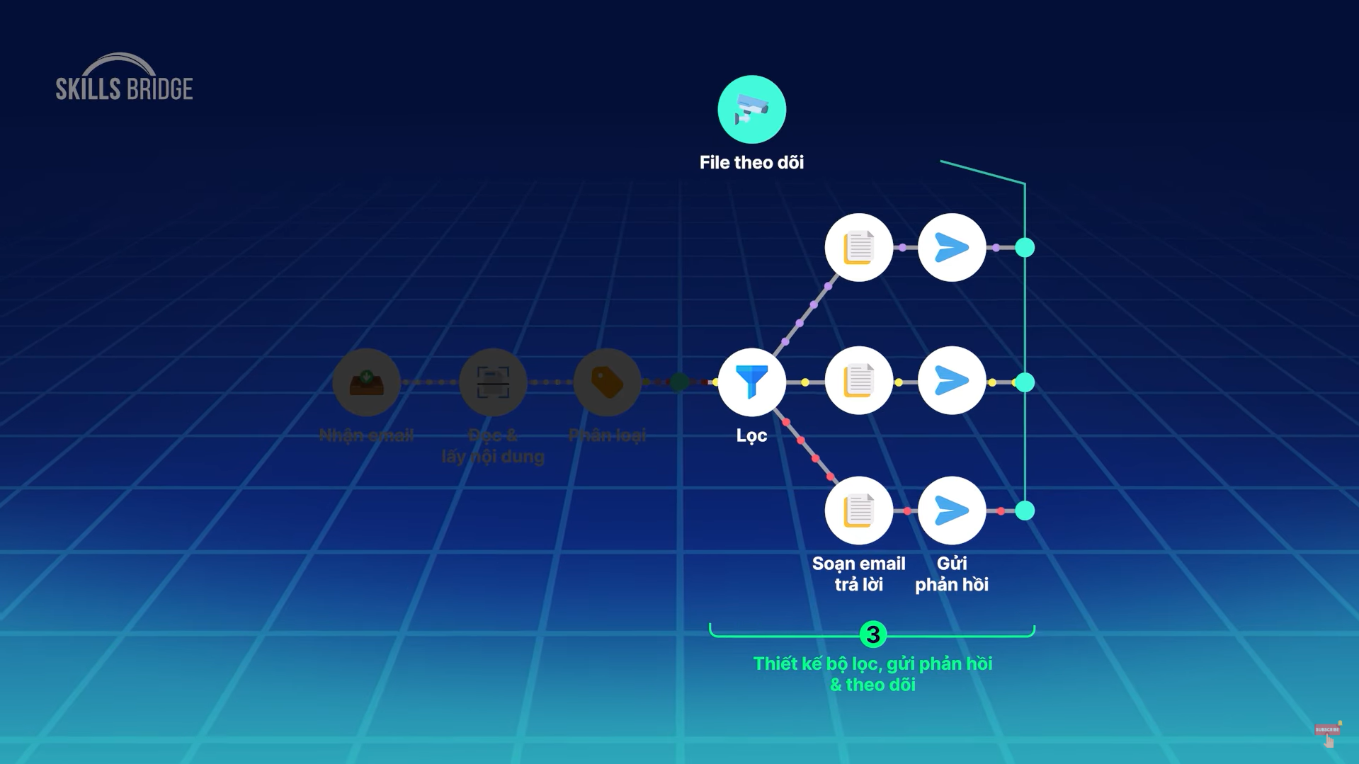 Nghiên cứu chuyên sâu với tính năng “Deep Research” tại ChatGPT