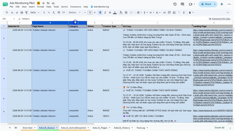 Minh họa workflow AI Toolkit for sale