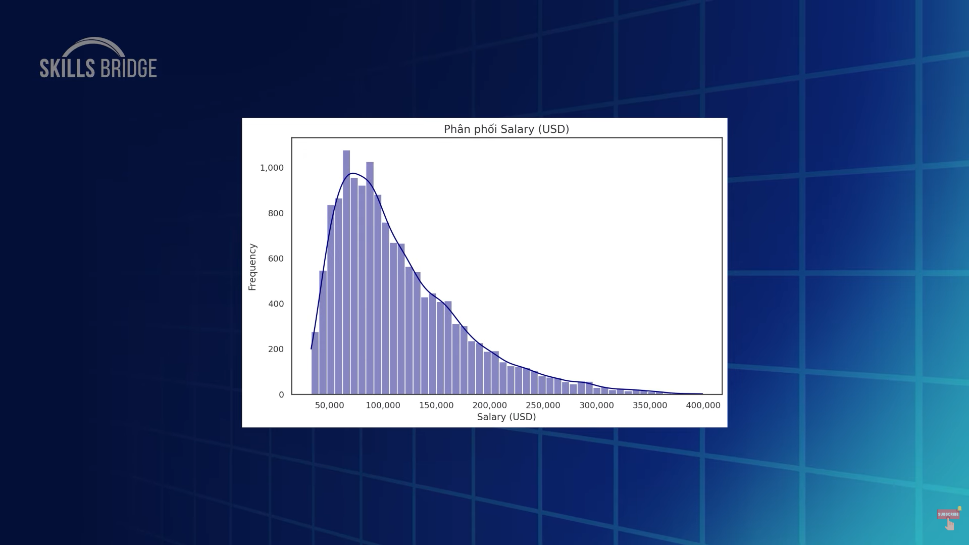 Nghiên cứu chuyên sâu với tính năng “Deep Research” tại ChatGPT
