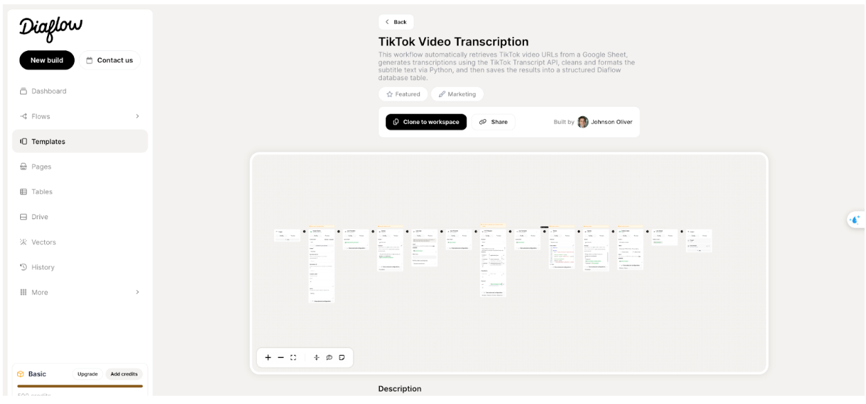 Nghiên cứu chuyên sâu với tính năng “Deep Research” tại ChatGPT