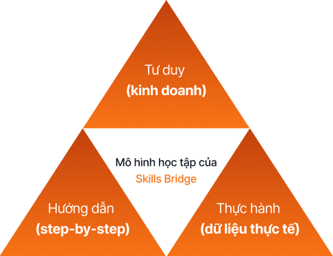 Mô hình học tập của Skills Bridge