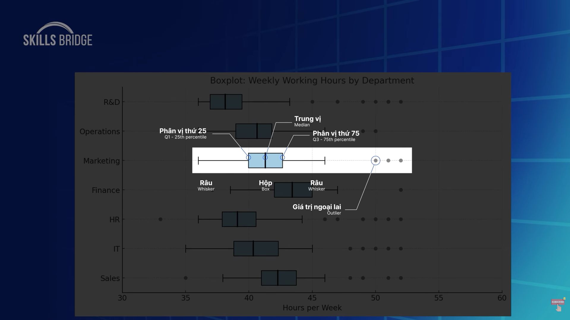 Nghiên cứu chuyên sâu với tính năng “Deep Research” tại ChatGPT