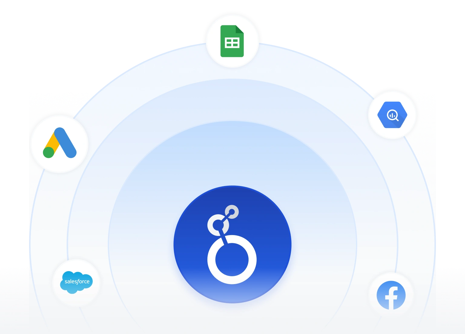 Kết nối dữ liệu từ Google Sheets, Ads, BigQuery và Facebook bằng Looker Studio