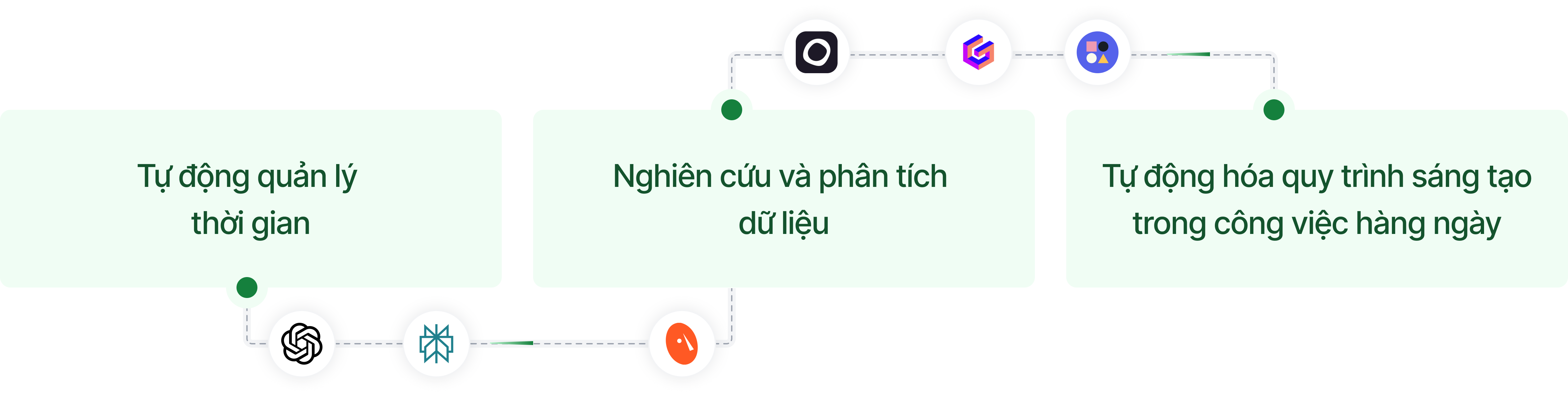 Ứng dụng AI Productivity giúp tự động quản lý thời gian, phân tích dữ liệu và tối ưu quy trình sáng tạo