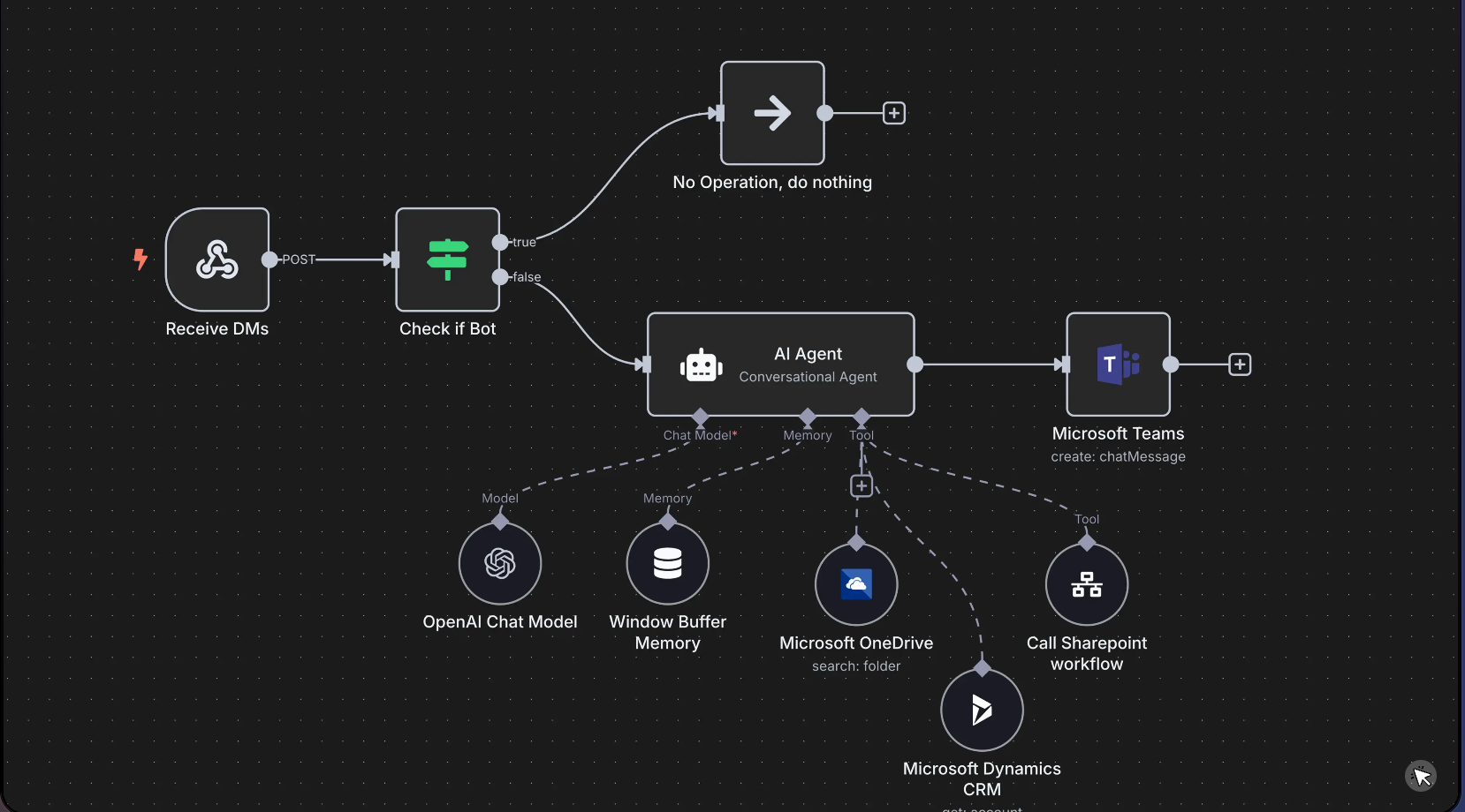 Nghiên cứu chuyên sâu với tính năng “Deep Research” tại ChatGPT