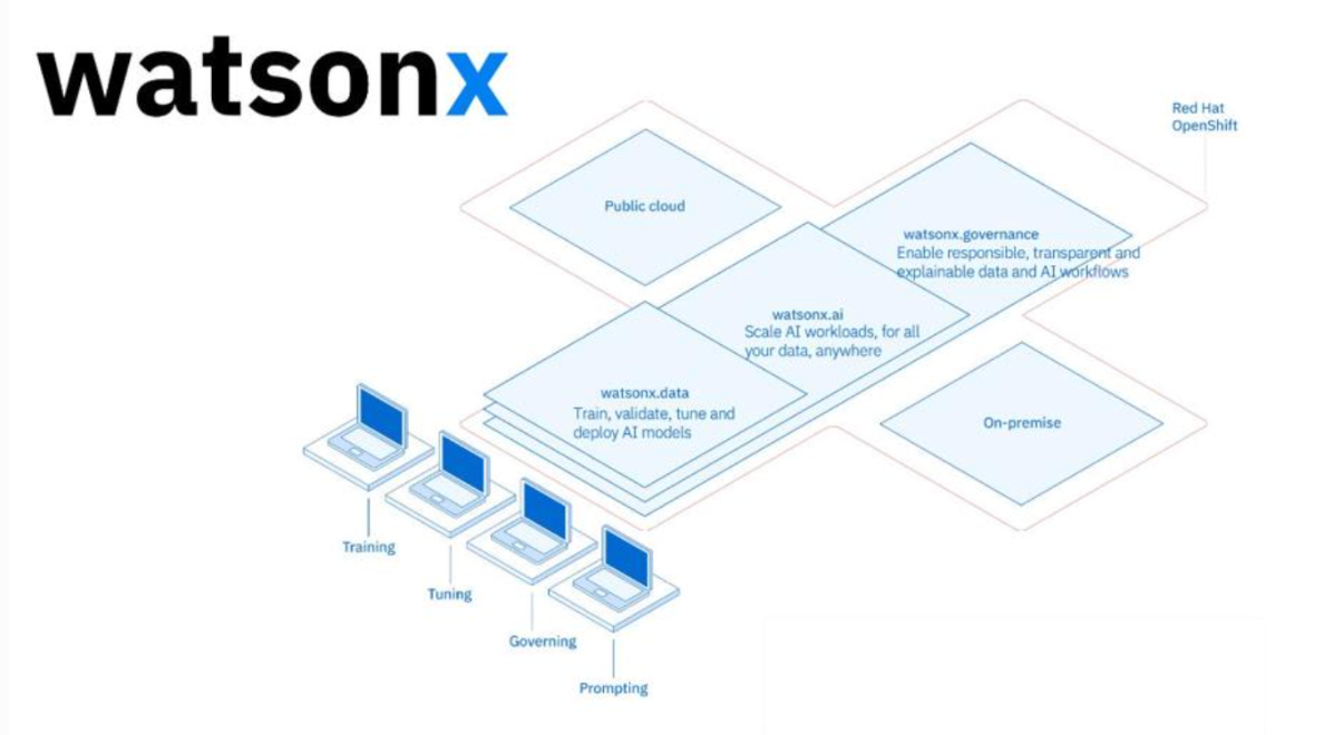 Nghiên cứu chuyên sâu với tính năng “Deep Research” tại ChatGPT