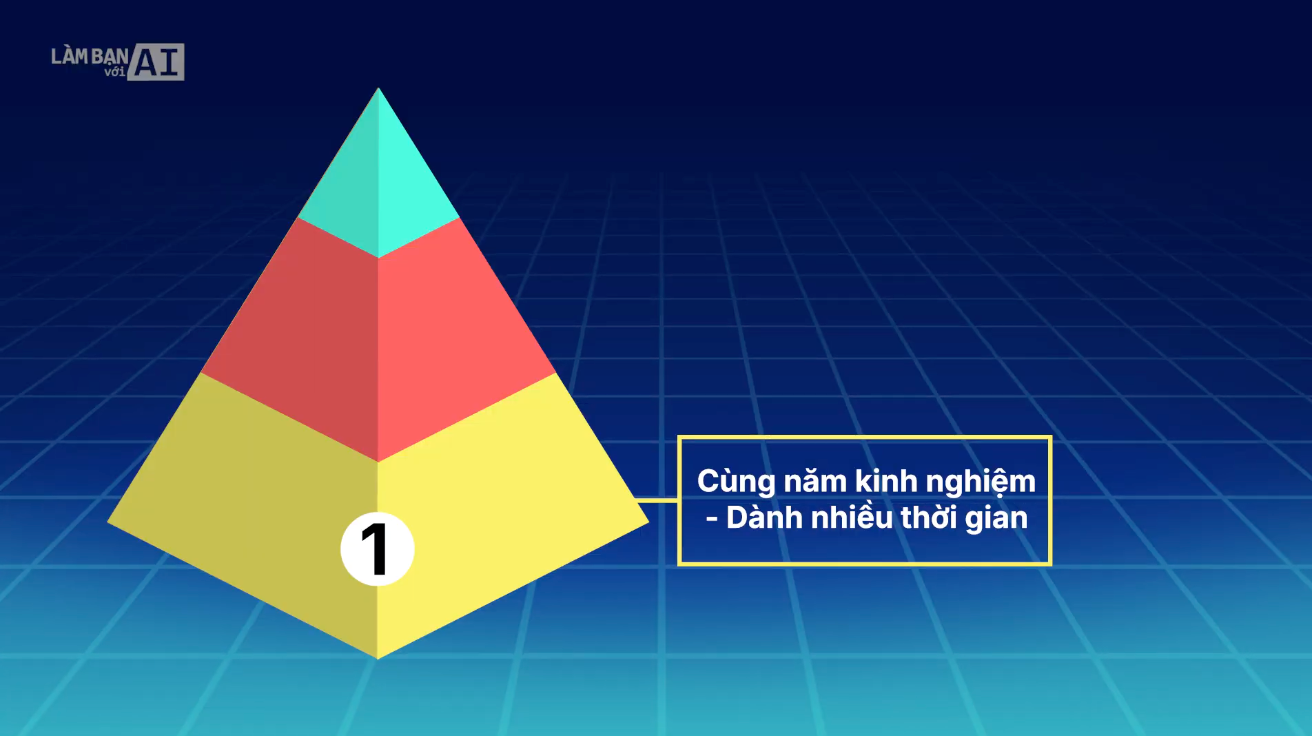 Nghiên cứu chuyên sâu với tính năng “Deep Research” tại ChatGPT