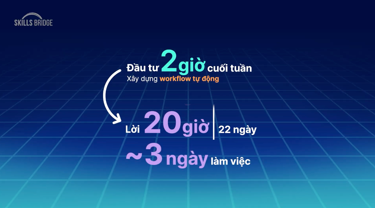 Nghiên cứu chuyên sâu với tính năng “Deep Research” tại ChatGPT