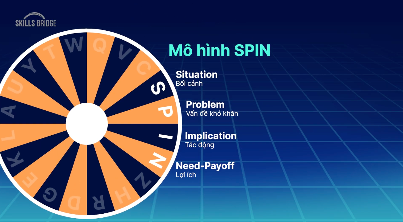 Nghiên cứu chuyên sâu với tính năng “Deep Research” tại ChatGPT