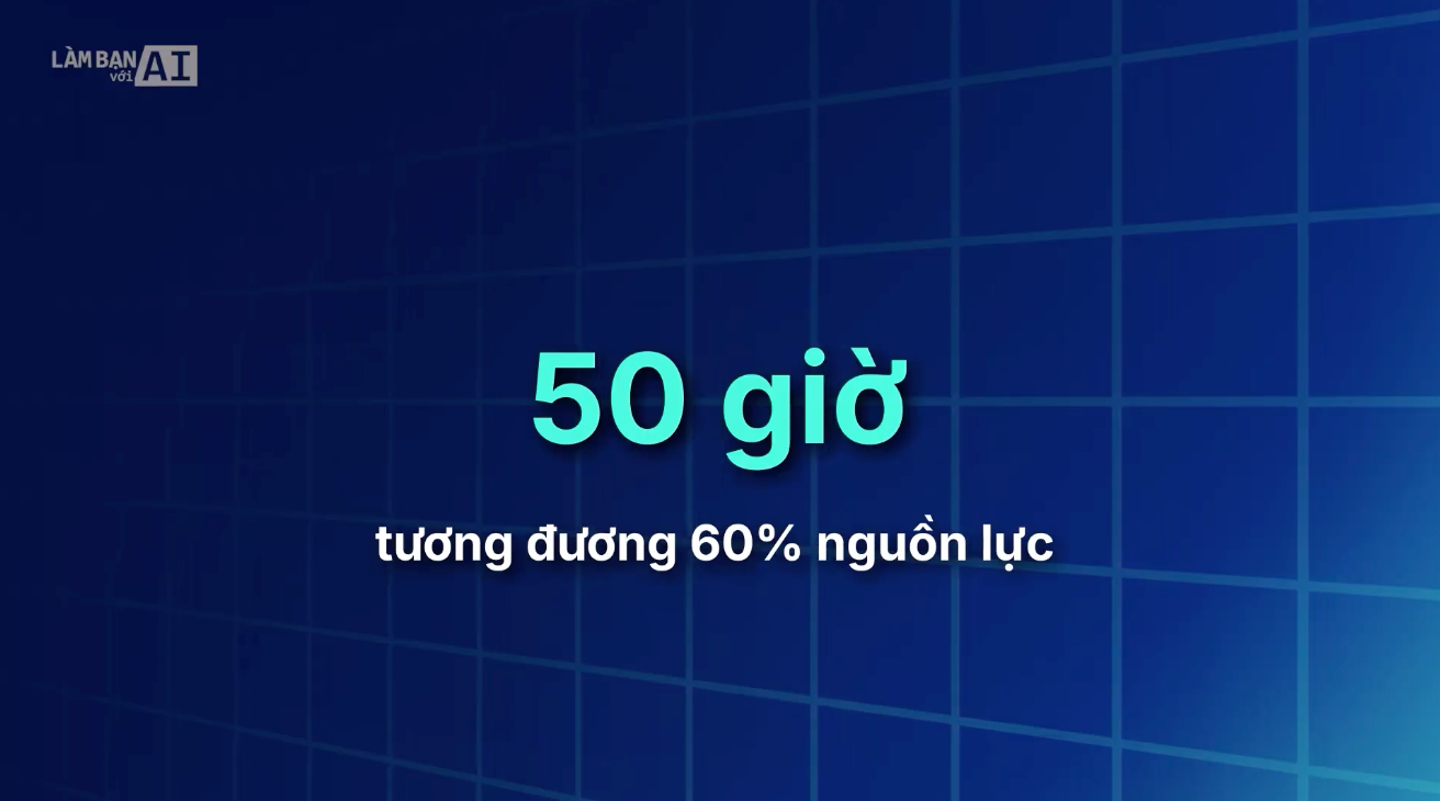 Nghiên cứu chuyên sâu với tính năng “Deep Research” tại ChatGPT