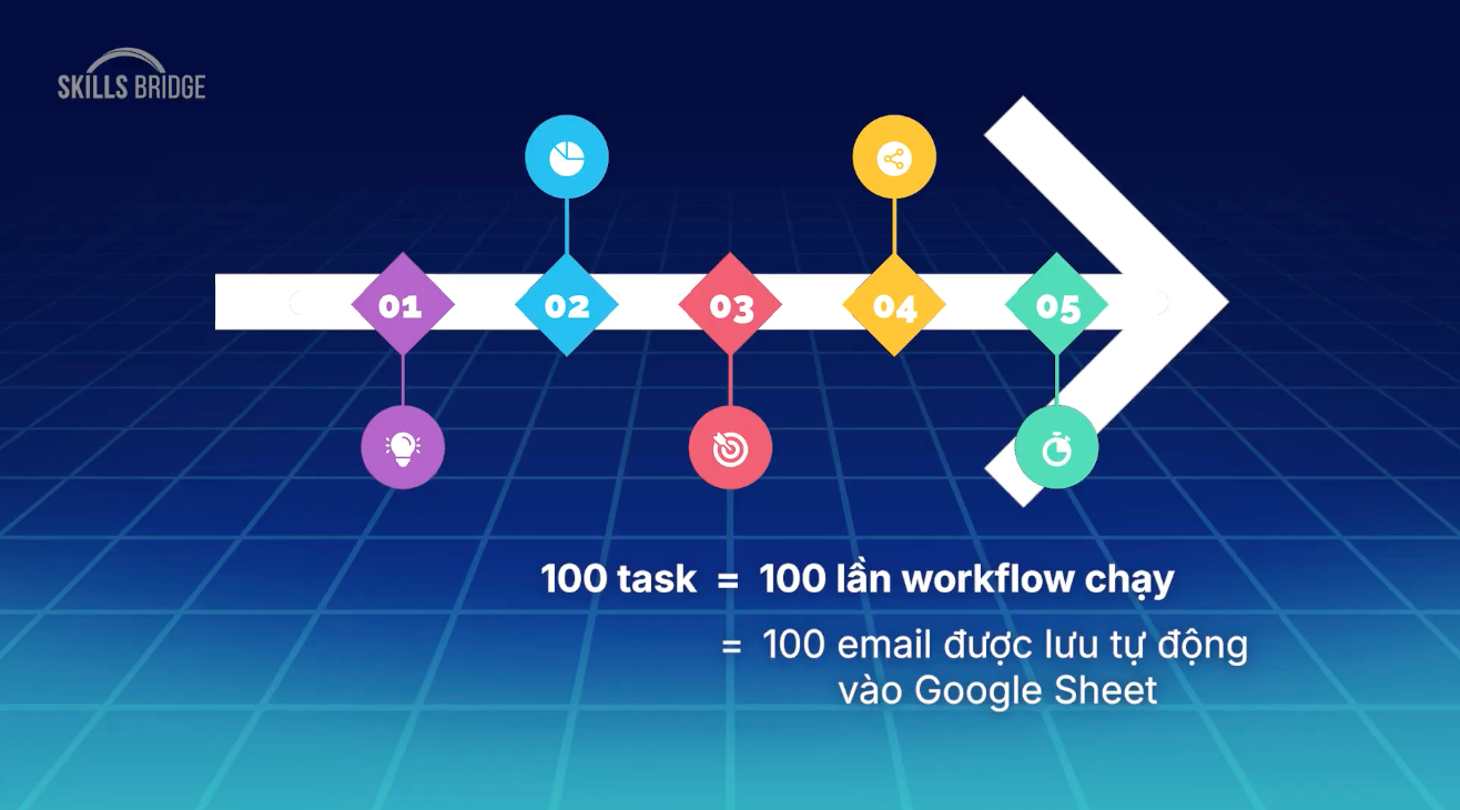 Nghiên cứu chuyên sâu với tính năng “Deep Research” tại ChatGPT