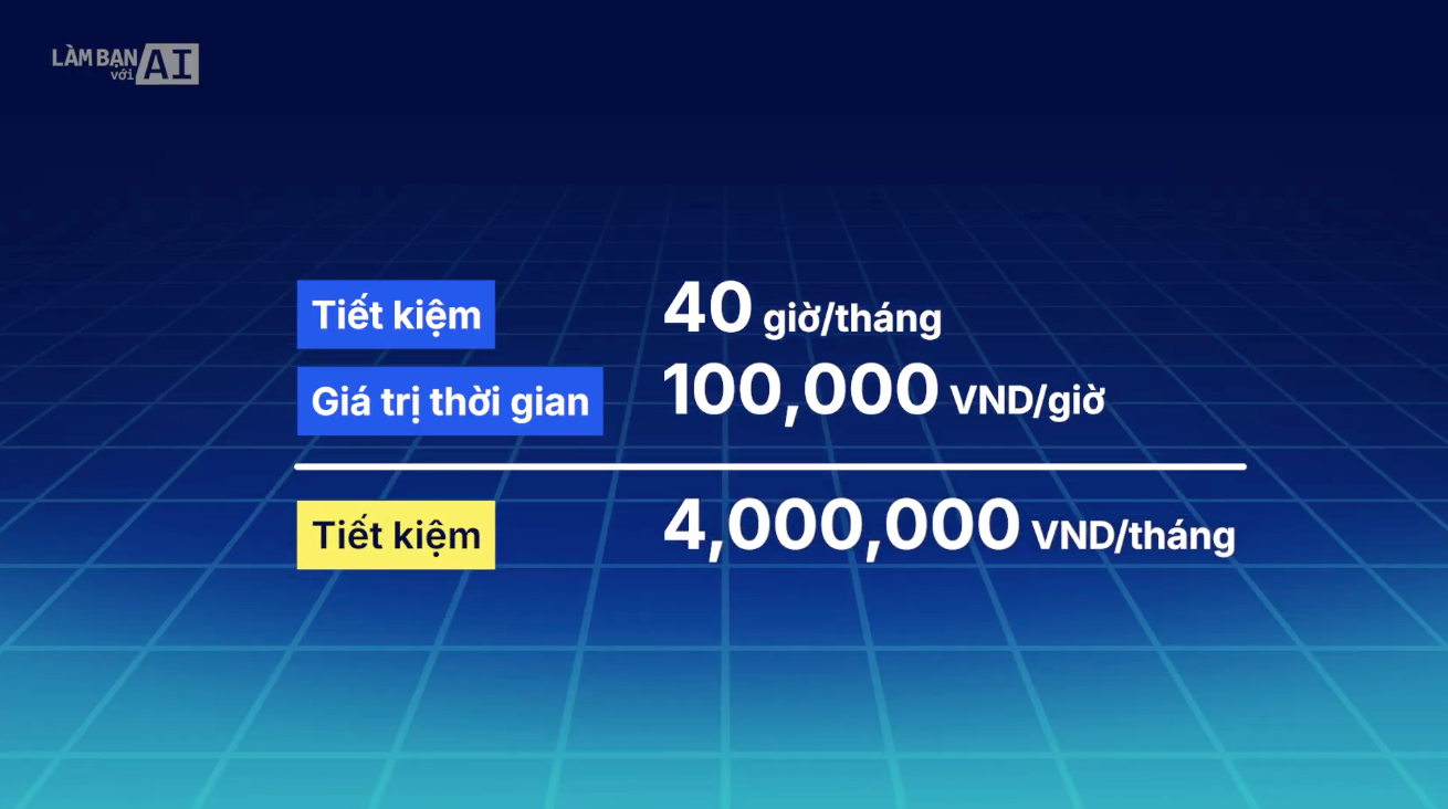 Nghiên cứu chuyên sâu với tính năng “Deep Research” tại ChatGPT