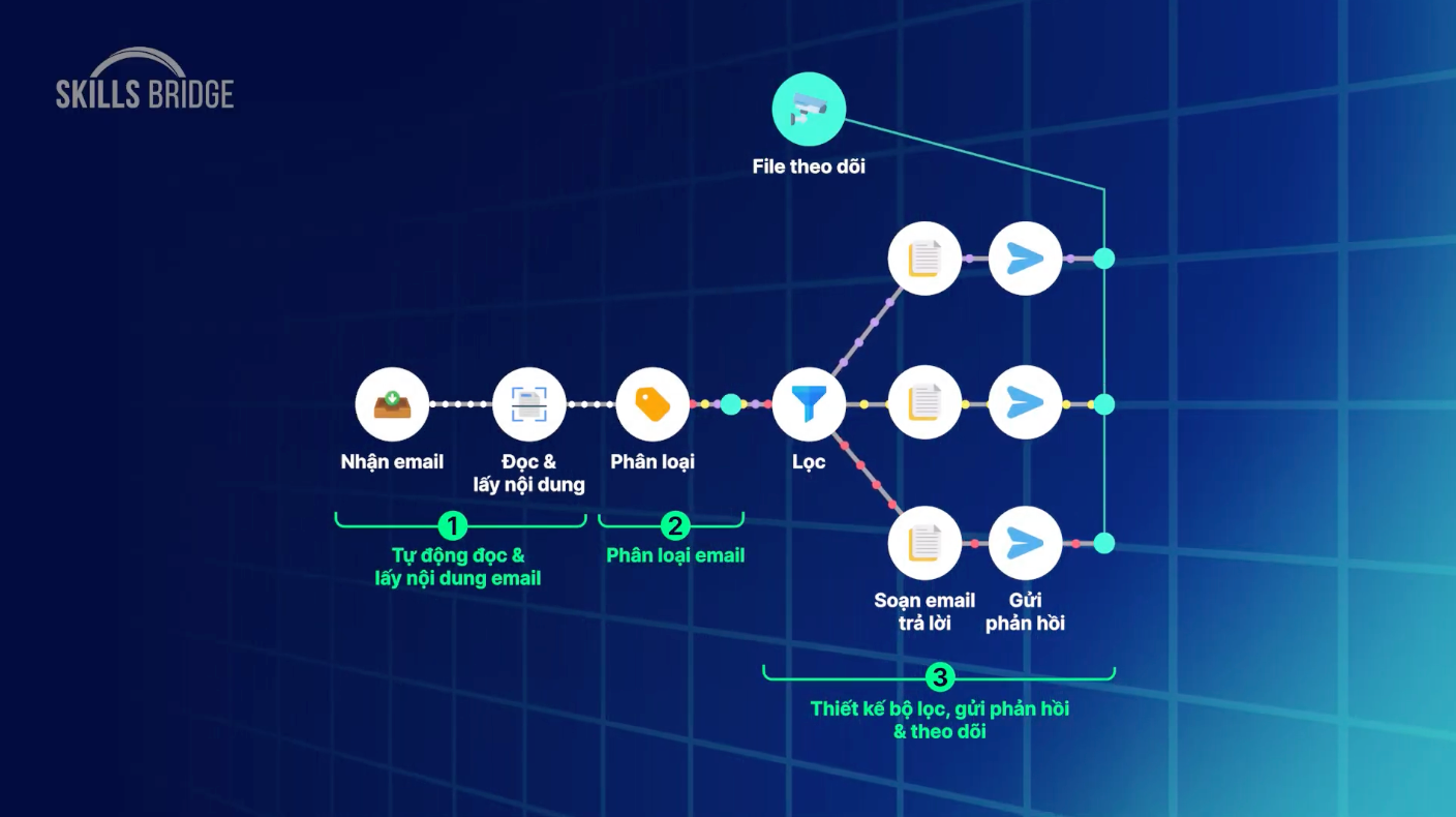 Nghiên cứu chuyên sâu với tính năng “Deep Research” tại ChatGPT