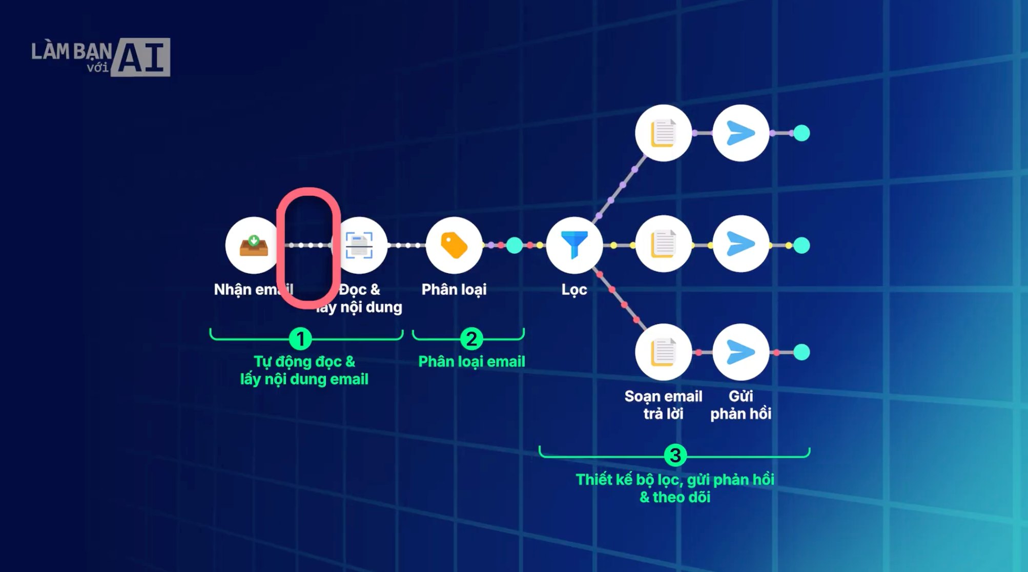 Nghiên cứu chuyên sâu với tính năng “Deep Research” tại ChatGPT