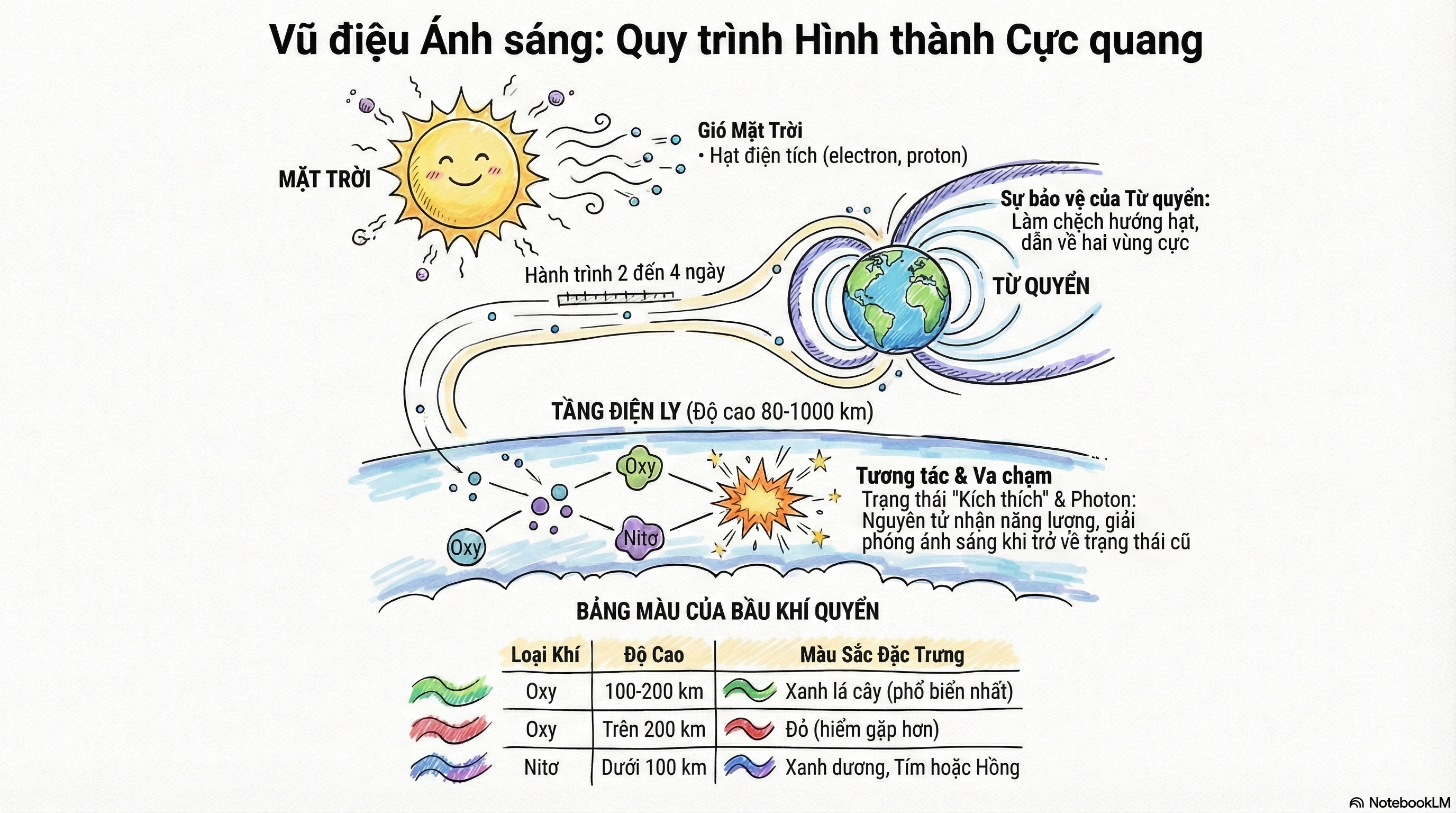 Nghiên cứu chuyên sâu với tính năng “Deep Research” tại ChatGPT